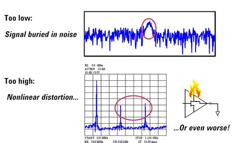 why is rf power measured